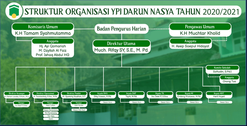 pesantren terbaik di bandung